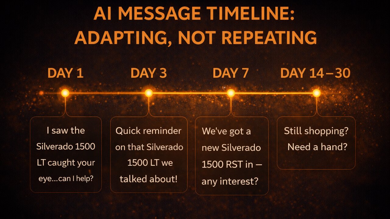 Campaign Attribution for Dealers