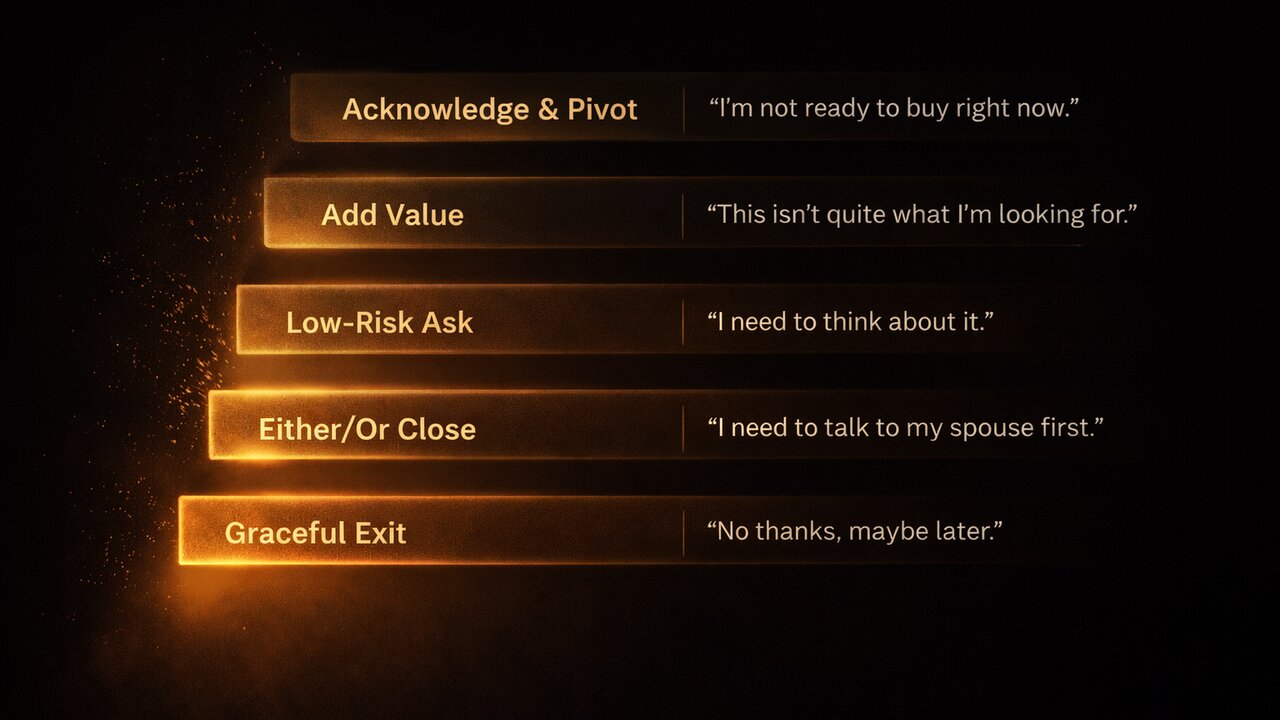 AI and human handoff in a dealership sales workflow